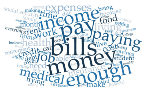 Word cloud about financial concerns and expenses.